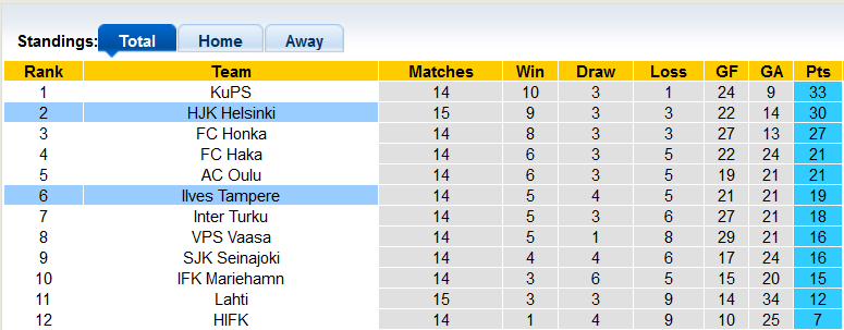Nhận định, soi kèo Ilves vs HJK, 18h ngày 23/7 - Ảnh 4