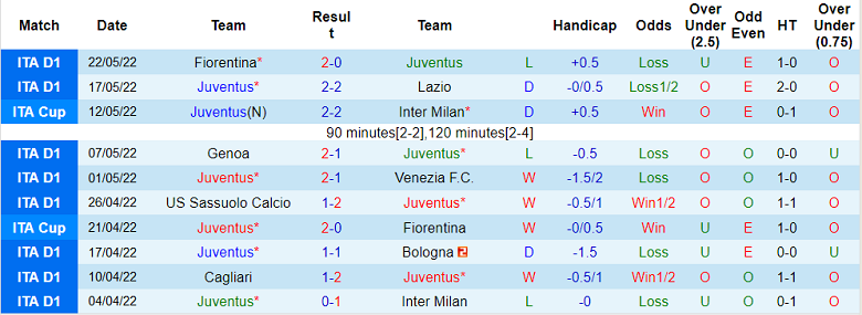 Nhận định, soi kèo Juventus vs Guadalajara, 10h ngày 23/7 - Ảnh 1