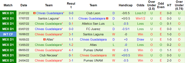 Nhận định, soi kèo Juventus vs Guadalajara, 10h ngày 23/7 - Ảnh 2