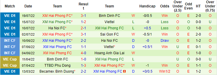 Nhận định, soi kèo SLNA vs Hải Phòng, 18h ngày 23/7 - Ảnh 2