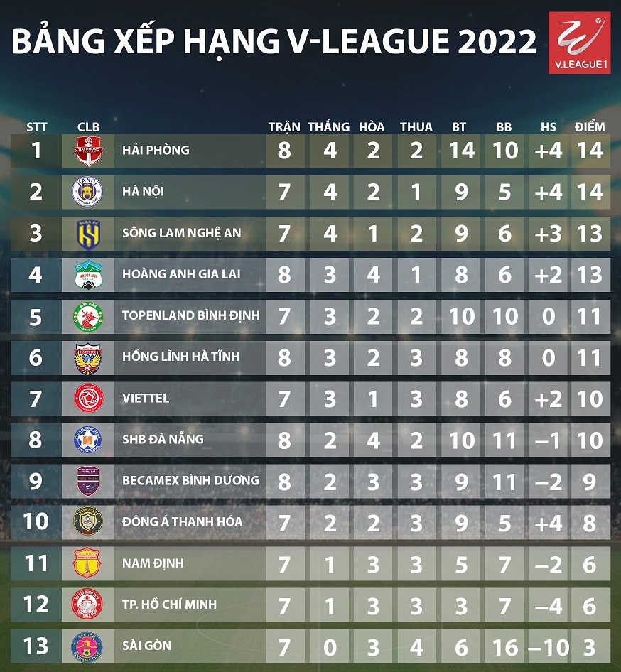 Nhận định, soi kèo Topenland Bình Định vs SHB Đà Nẵng, 18h ngày 23/7 - Ảnh 4