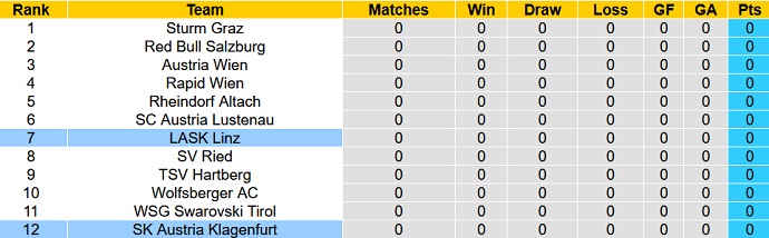 Phân tích kèo hiệp 1 LASK vs Klagenfurt, 22h00 ngày 23/7 - Ảnh 4