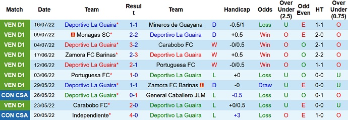 Soi kèo, dự đoán Macao La Guaira vs Tachira 6h15 ngày 23/7 - Ảnh 1