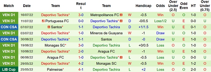 Soi kèo, dự đoán Macao La Guaira vs Tachira 6h15 ngày 23/7 - Ảnh 2