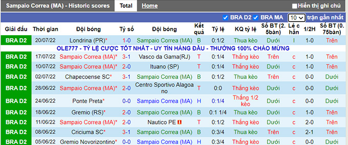 Soi kèo, dự đoán Macao Sampaio Correa vs Sport Recife, 7h30 ngày 23/7 - Ảnh 1