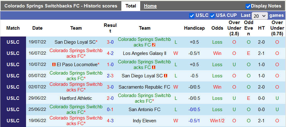 Soi kèo, dự đoán Macao Switchbacks vs Charleston Battery, 8h05 ngày 23/7 - Ảnh 1