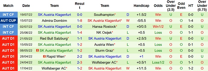 Soi kèo phạt góc LASK vs Klagenfurt, 22h00 ngày 23/7 - Ảnh 2