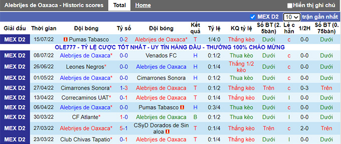 Soi kèo tài xỉu Oaxaca vs Cimarrones Sonora hôm nay, 5h ngày 23/7 - Ảnh 1