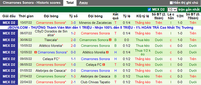Soi kèo tài xỉu Oaxaca vs Cimarrones Sonora hôm nay, 5h ngày 23/7 - Ảnh 2