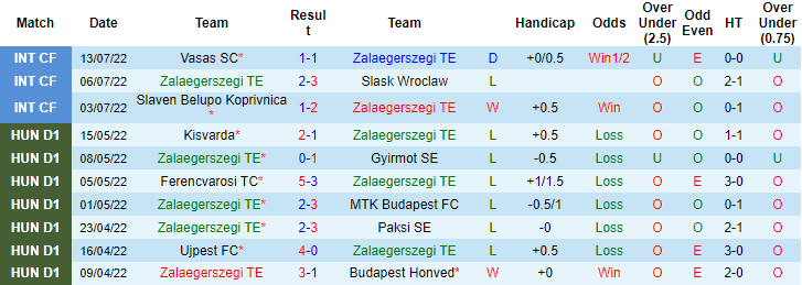 Soi kèo tài xỉu Zalaegerszegi vs AC Milan hôm nay, 23h ngày 23/7 - Ảnh 1