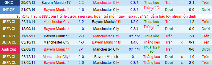 Nhận định, soi kèo Bayern Munich vs Man City, 6h ngày 24/7 - Ảnh 1