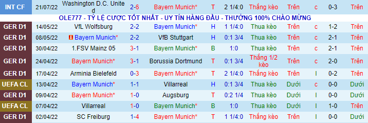 Nhận định, soi kèo Bayern Munich vs Man City, 6h ngày 24/7 - Ảnh 2