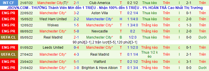 Nhận định, soi kèo Bayern Munich vs Man City, 6h ngày 24/7 - Ảnh 3