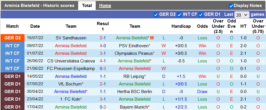Nhận định, soi kèo Bielefeld vs Jahn Regensburg, 18h30 ngày 24/7 - Ảnh 1
