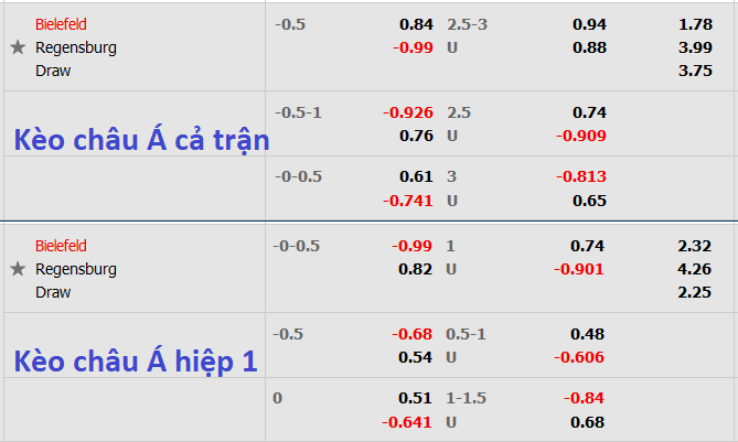 Nhận định, soi kèo Bielefeld vs Jahn Regensburg, 18h30 ngày 24/7 - Ảnh 5