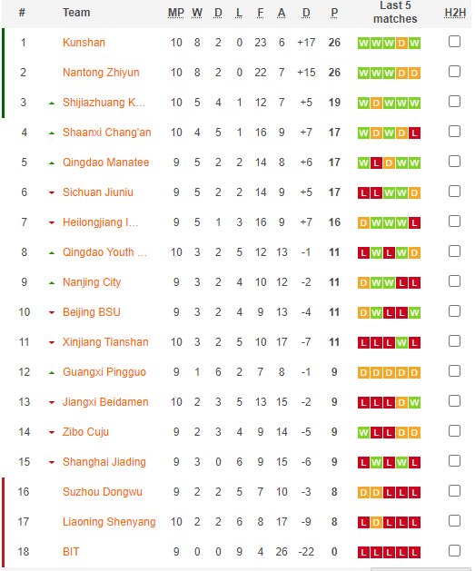 Nhận định, soi kèo Guangxi Pingguo vs Sichuan Jiuniu, 15h ngày 24/7 - Ảnh 4