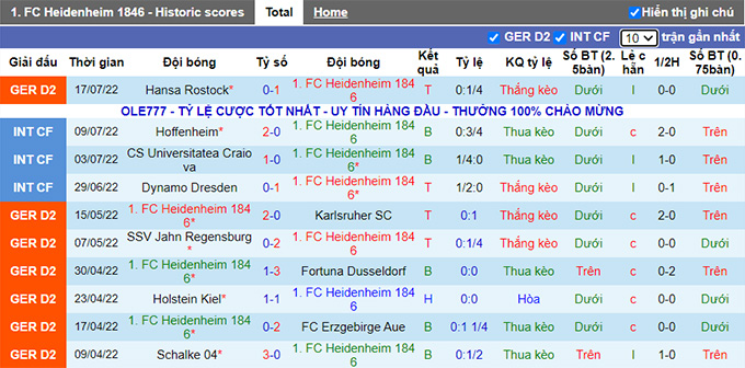 Nhận định, soi kèo Heidenheim vs Braunschweig, 18h ngày 23/7 - Ảnh 1