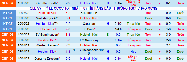 Nhận định, soi kèo Holstein Kiel vs Kaiserslautern, 18h ngày 23/7 - Ảnh 2