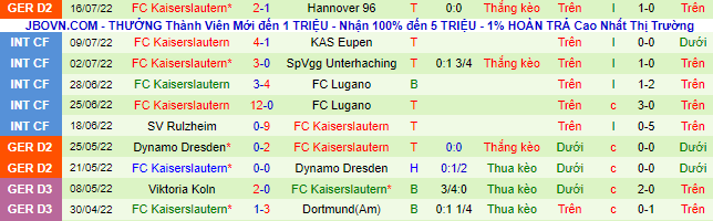 Nhận định, soi kèo Holstein Kiel vs Kaiserslautern, 18h ngày 23/7 - Ảnh 3