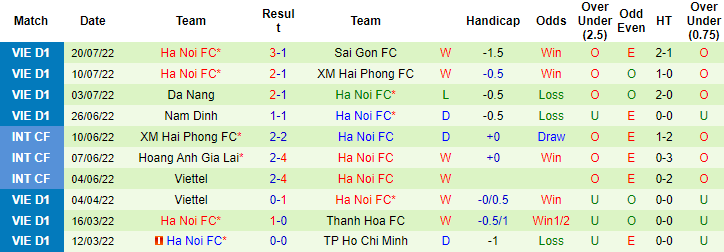 Nhận định, soi kèo Hồng Lĩnh Hà Tĩnh vs Hà Nội, 18h ngày 24/7 - Ảnh 2