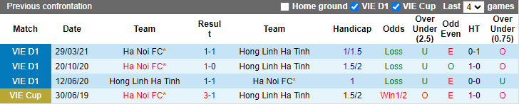 Nhận định, soi kèo Hồng Lĩnh Hà Tĩnh vs Hà Nội, 18h ngày 24/7 - Ảnh 3