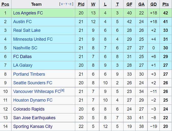 Nhận định, soi kèo Houston Dynamo vs Minnesota, 7h37 ngày 24/7 - Ảnh 4