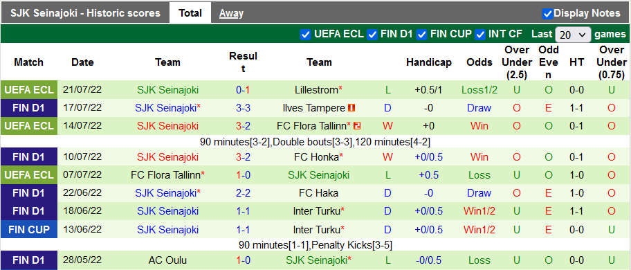 Nhận định, soi kèo Lahti vs SJK, 20h ngày 24/7 - Ảnh 2