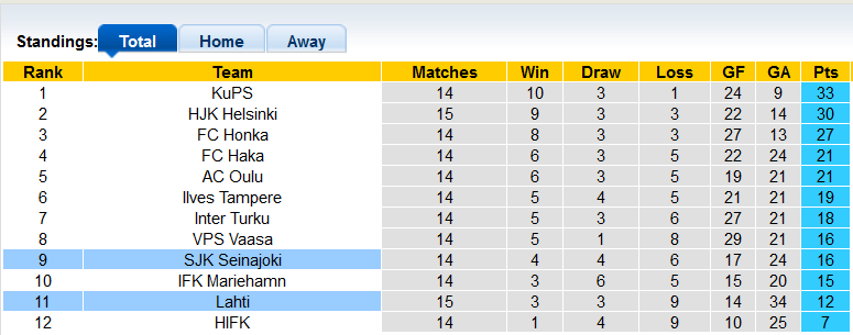Nhận định, soi kèo Lahti vs SJK, 20h ngày 24/7 - Ảnh 4