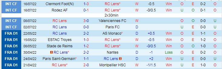 Nhận định, soi kèo Lens vs Inter Milan, 23h30 ngày 23/7 - Ảnh 1