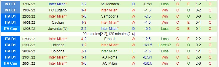 Nhận định, soi kèo Lens vs Inter Milan, 23h30 ngày 23/7 - Ảnh 2