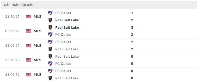 Nhận định, soi kèo Real Salt Lake vs Dallas, 09h00 ngày 24/07 - Ảnh 2