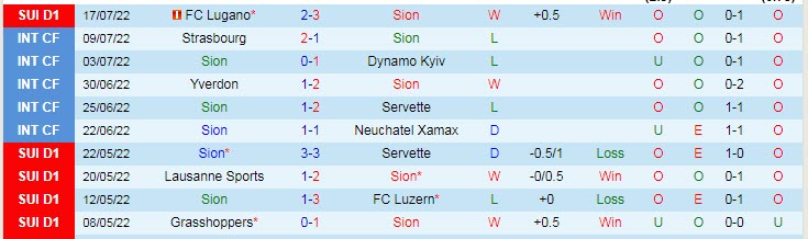 Nhận định, soi kèo Sion vs Young Boys, 21h30 ngày 24/7 - Ảnh 1