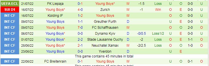 Nhận định, soi kèo Sion vs Young Boys, 21h30 ngày 24/7 - Ảnh 2