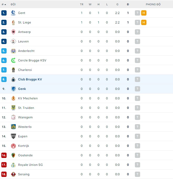 Phân tích kèo hiệp 1 Club Brugge vs Genk, 18h30 ngày 24/07 - Ảnh 3