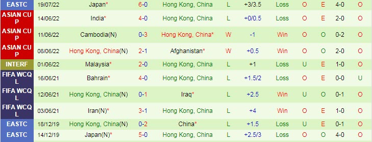 Phân tích kèo hiệp 1 Hàn Quốc vs Hồng Kông, 14h ngày 24/7 - Ảnh 2