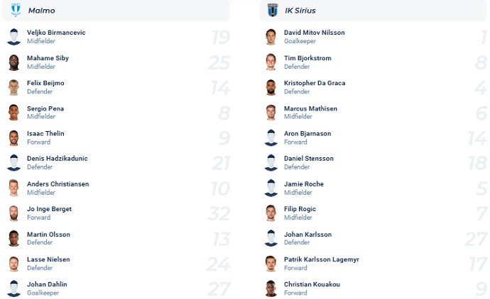 Phân tích kèo hiệp 1 Malmö vs Sirius, 20h00 ngày 23/7 - Ảnh 4