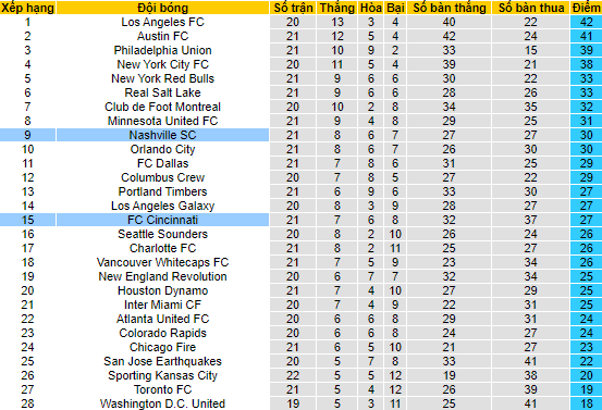 Soi kèo, dự đoán Macao Cincinnati vs Nashville, 6h37 ngày 24/7 - Ảnh 4