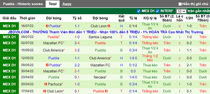 Soi kèo, dự đoán Macao Cruz Azul vs Puebla, 7h05 ngày 24/7 - Ảnh 2