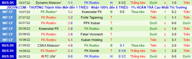 Soi kèo, dự đoán Macao Lokomotiv vs Rostov, 0h ngày 25/7 - Ảnh 3