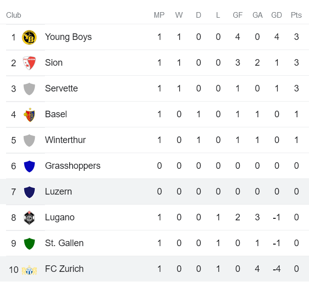 Soi kèo, dự đoán Macao Zurich vs Luzern, 23h ngày 23/7 - Ảnh 1