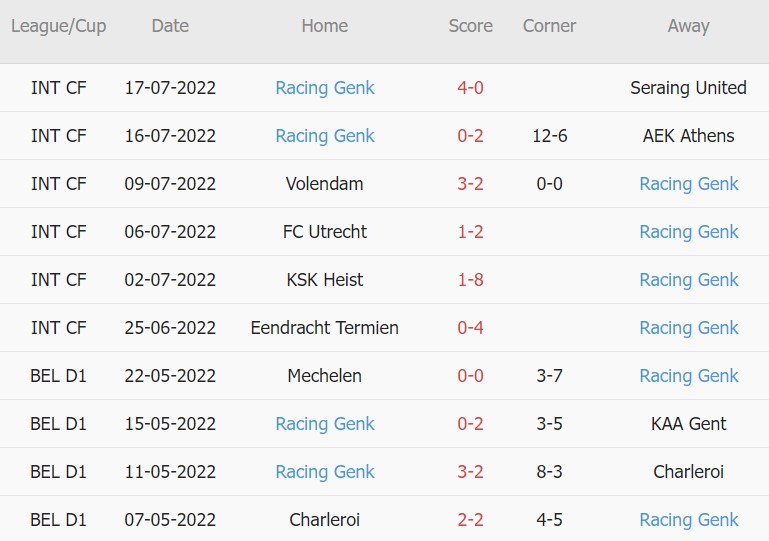 Soi kèo phạt góc Club Brugge vs Genk, 18h30 ngày 24/07 - Ảnh 2