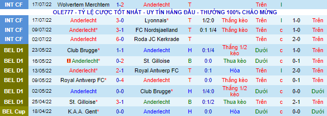 Soi kèo tài xỉu Anderlecht vs Oostende hôm nay, 23h30 ngày 24/7 - Ảnh 2
