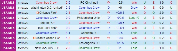 Soi kèo tài xỉu Columbus Crew vs New England hôm nay, 6h37 ngày 24/7 - Ảnh 1