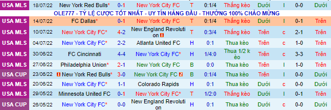Soi kèo tài xỉu New York City vs Inter Miami hôm nay, 6h07 ngày 24/7 - Ảnh 2