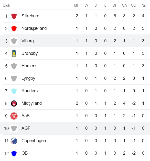 Nhận định, soi kèo AGF vs Viborg, 19h ngày 24/7 - Ảnh 4