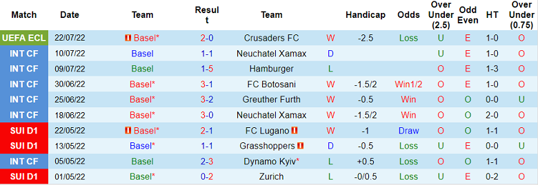 Nhận định, soi kèo Basel vs Servette, 19h15 ngày 24/7 - Ảnh 1