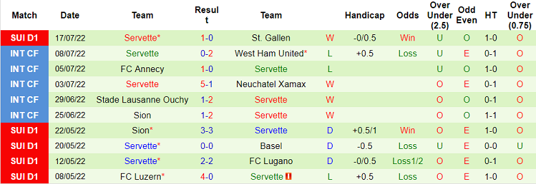 Nhận định, soi kèo Basel vs Servette, 19h15 ngày 24/7 - Ảnh 2