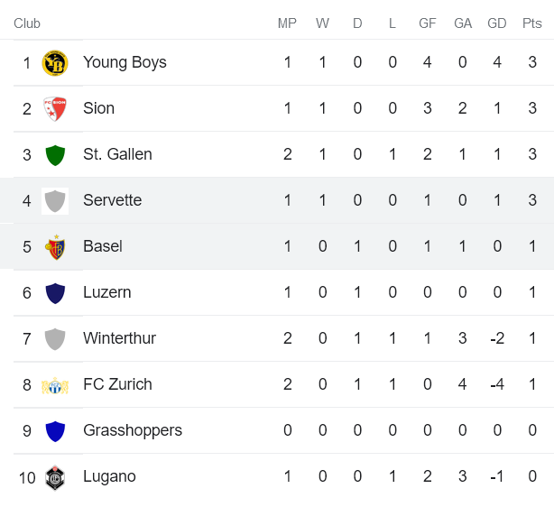 Nhận định, soi kèo Basel vs Servette, 19h15 ngày 24/7 - Ảnh 4