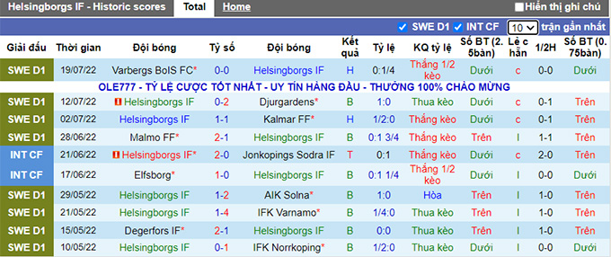 Nhận định, soi kèo Helsingborg vs Sundsvall, 20h ngày 24/7 - Ảnh 1
