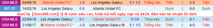 Nhận định, soi kèo LA Galaxy vs Atlanta, 8h37 ngày 25/7 - Ảnh 1